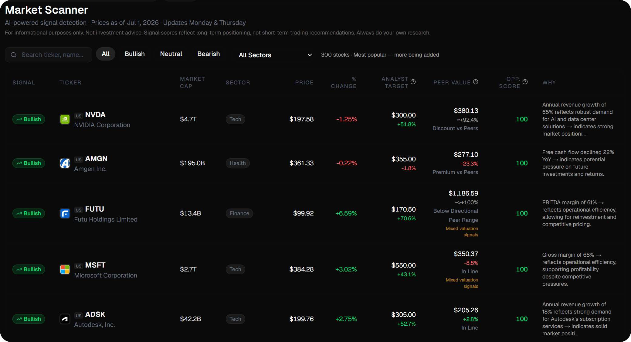 Market Scanner