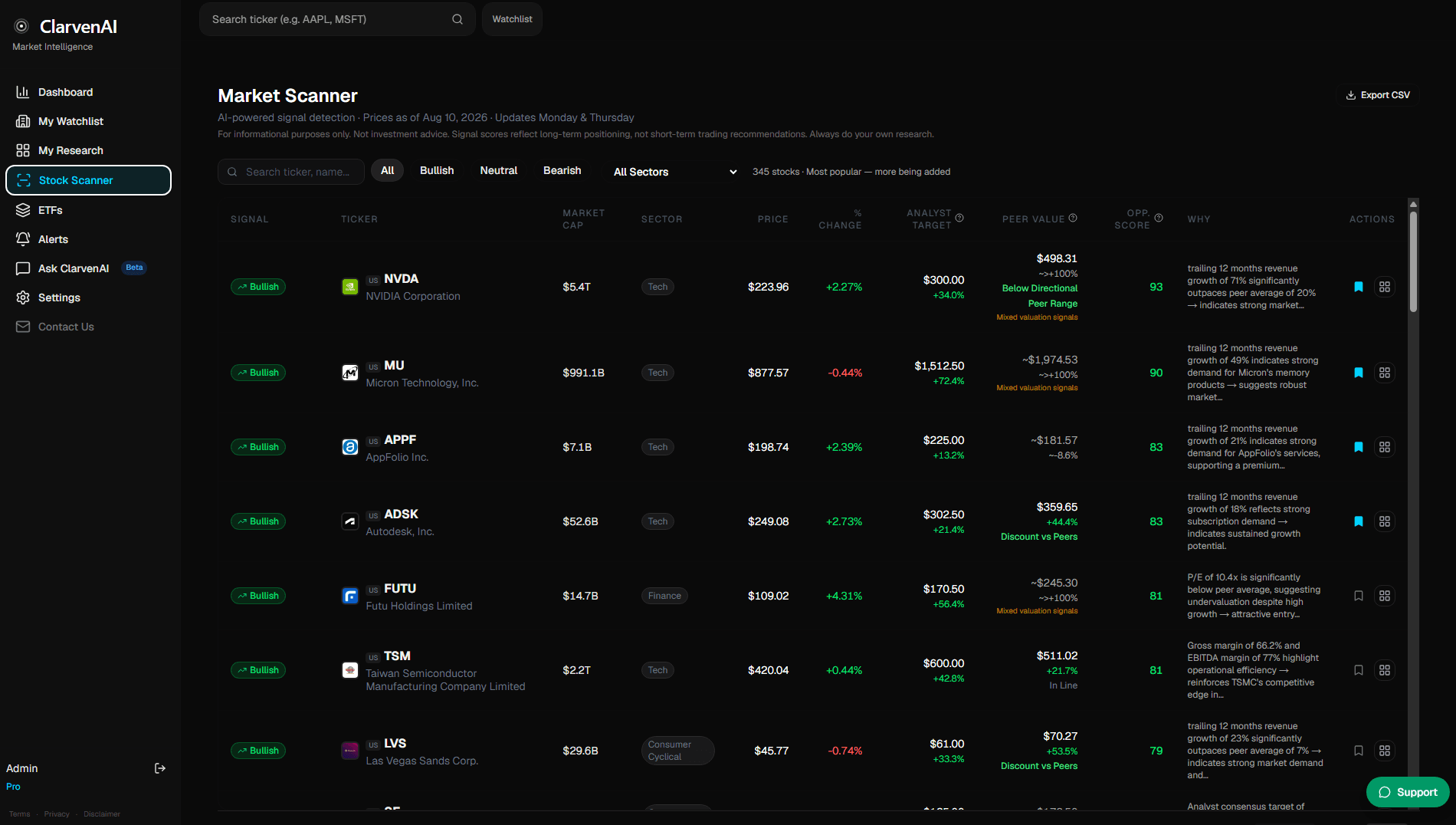 Market Scanner